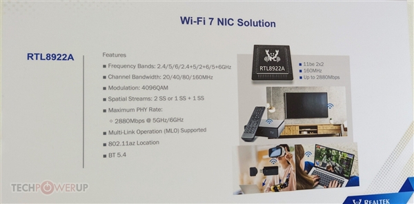 Wi-Fi 7真实网速狂飙2千兆!2倍碾压Wi-Fi 6、首发蓝牙5.4