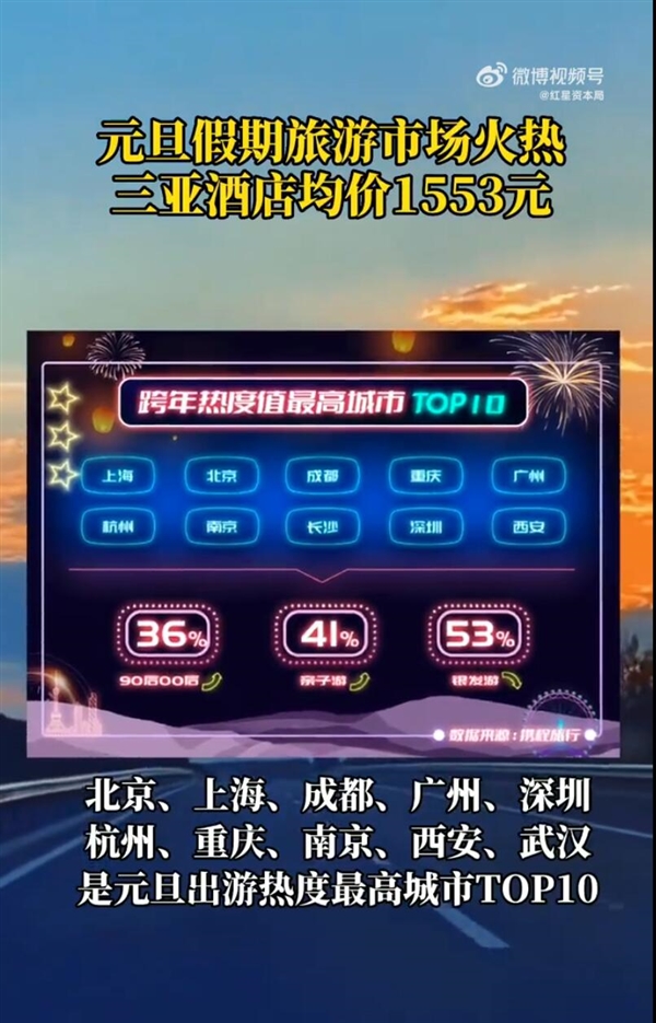 元旦假期三亚酒店均价1553元：住宿供不应求