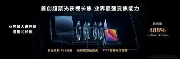 8988元起 华为P60 Art首销:夜视长焦力压iPhone 14 Pro Max