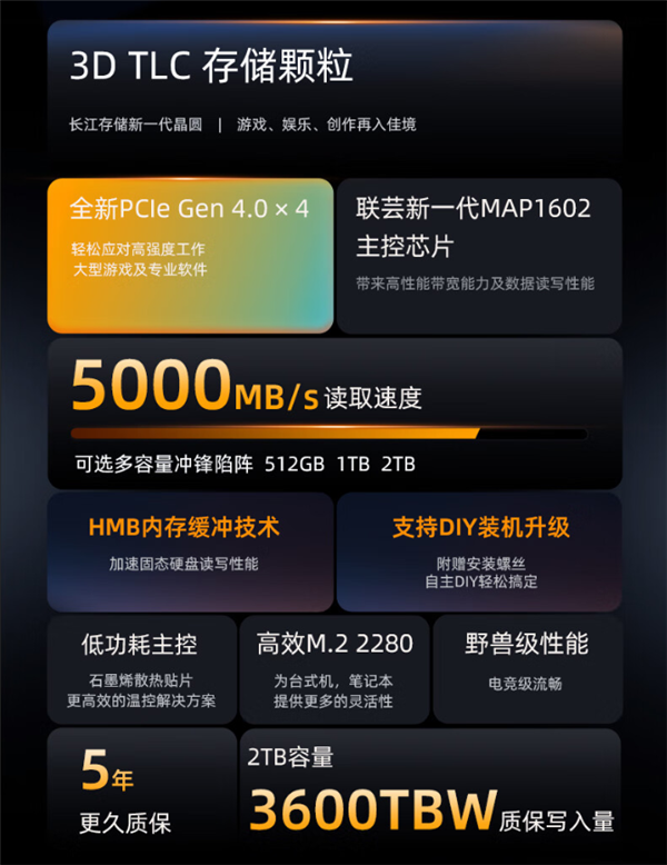 白菜价国产SSD!爱国者2TB只要489元到手:5000MB/s