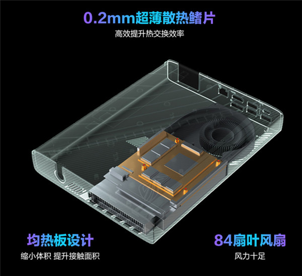 17999元 ROG新款XG Mobile显卡坞上架:175W移动版RTX 4090