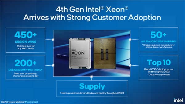 Intel官宣144核心全新至强!3、18A工艺呼啸而至