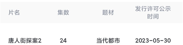 网剧《唐人街探案2》过审:陈思诚监制、张钧甯回归