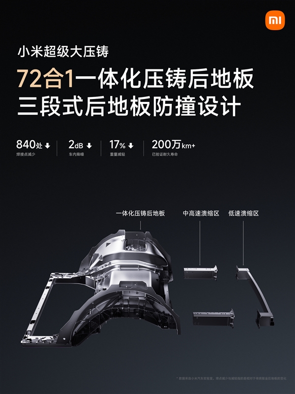 小米自研72合1一体化压铸后地板：创新三段式防撞