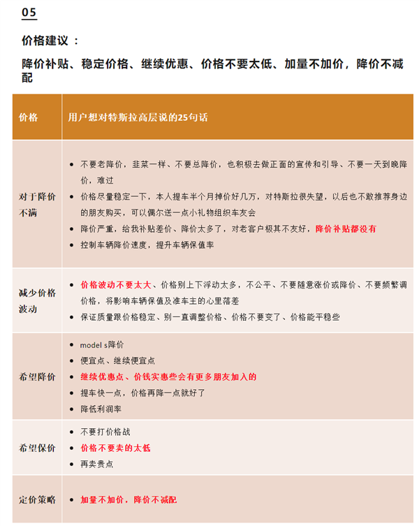 200多位车主联名向特斯拉建议:适当做下公关 价格不要太低