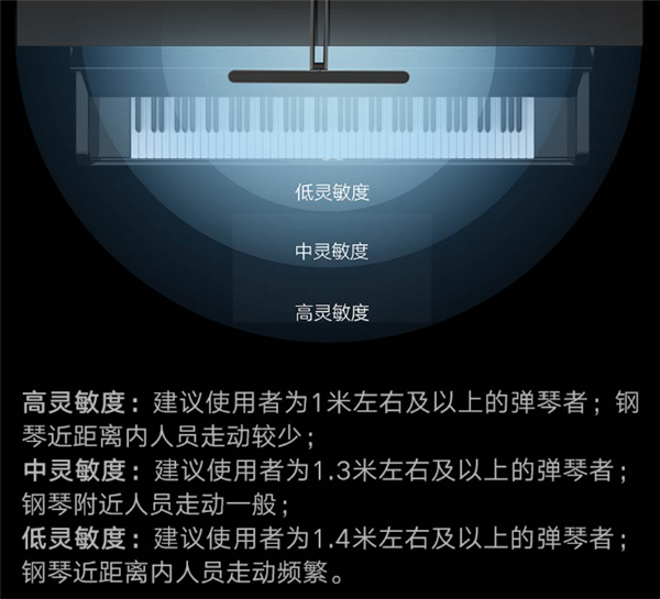 699元 小米米家首款智能钢琴灯发布:雷达感应自动开关灯