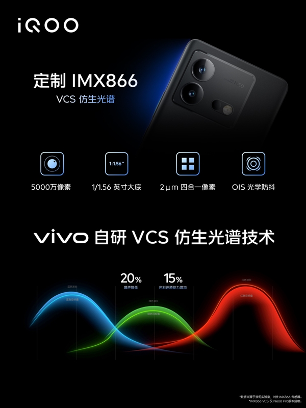 iQOO Neo8 Pro发布：全球首发天玑9200+ 3099元起