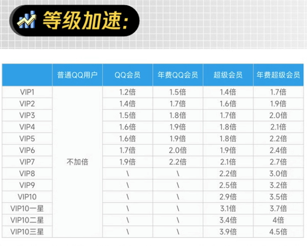 加赠1~2个月:QQ会员五折大促:年卡60元、超级会员年卡120元