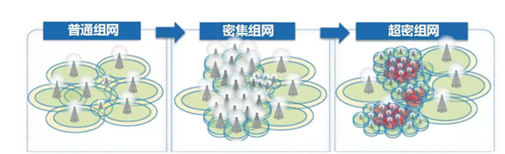 中国6G通信技术研发取得重要突破：完成100Gbps无线实时传输