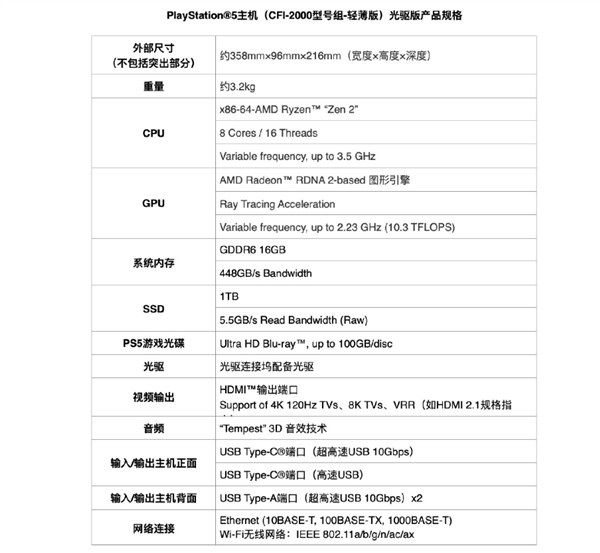 光驱可拆超方便！索尼PS5轻薄版国行开售：2999元起 限购2台