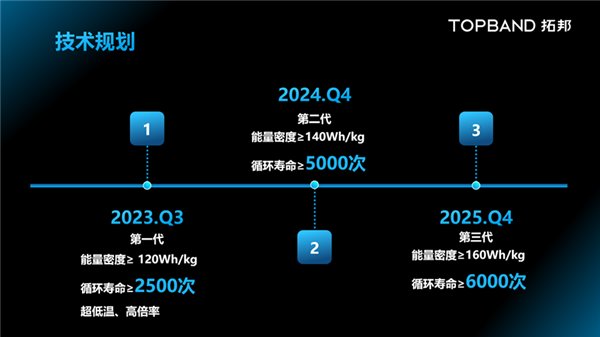 拓邦发布钠离子电池:-40℃放电容量近80% 秒杀锂电
