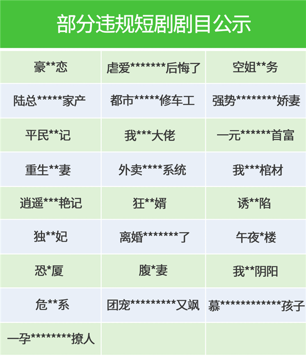 微信处置一批违规微短剧类小程序：剧目名字个个吸睛