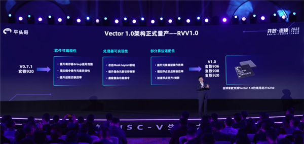 RISC-V首个稳定版本!Vector 1.0架构首款商用产品K230正式量产