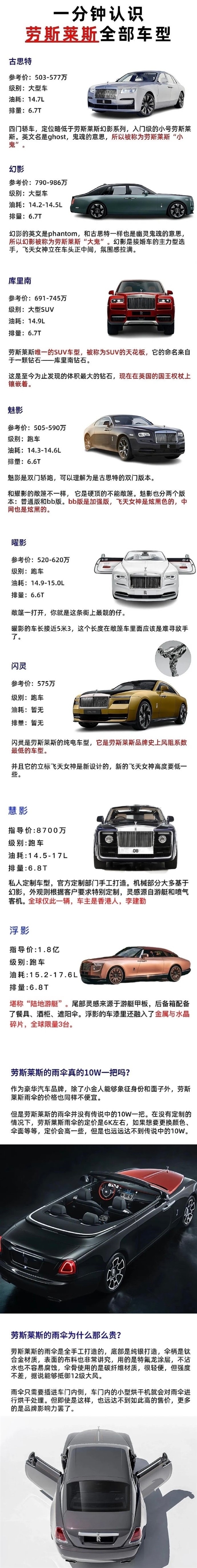 没用的知识增加了!一图了解劳斯莱斯全部车型:最贵1.8亿