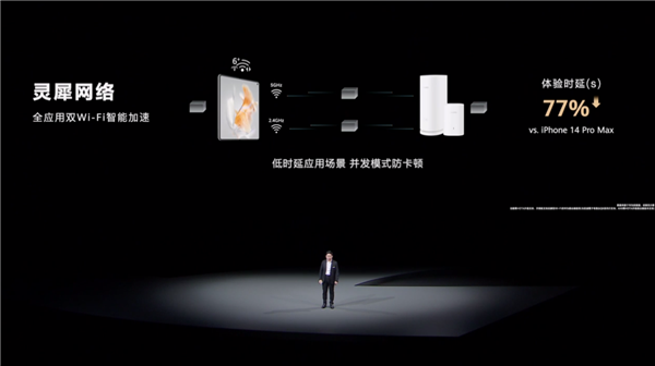 iPhone没法看了！余承东发布华为灵犀通信技术：手机信号、网络无敌手
