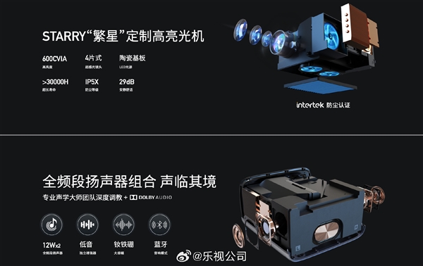 4799元！乐视投影仪LE900发布：原生4K、国产海思V811芯片