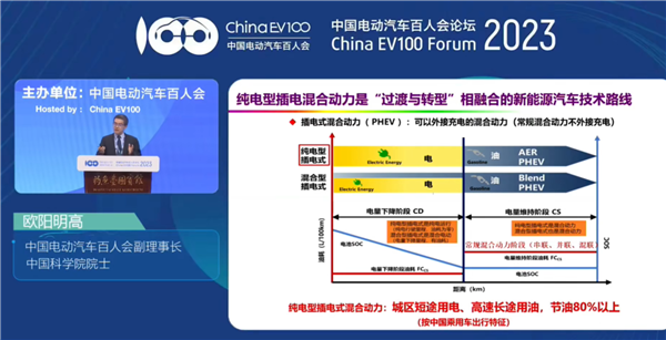 增程与插混到底哪个好 中科院院士：增程油耗高是事实