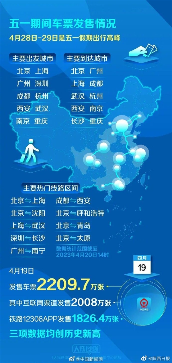 五一假期十大热门城市:看看有你想去的吗?