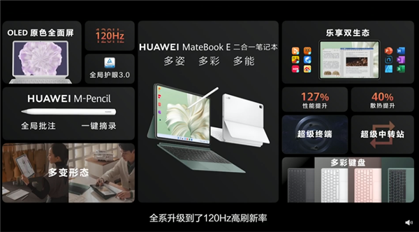 Win11/鸿蒙3在一起!华为2023款MateBook E二合一笔记本发布:性能倍增