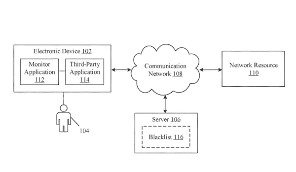 索尼提交全新反盗版专利：系统级监测用户播放内容