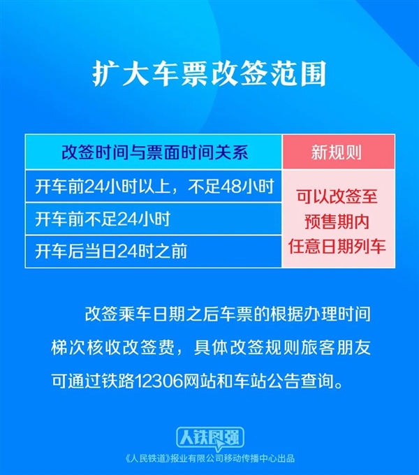 12306春运新功能汇总：卧铺票可在线自主选铺、购票页显示折扣