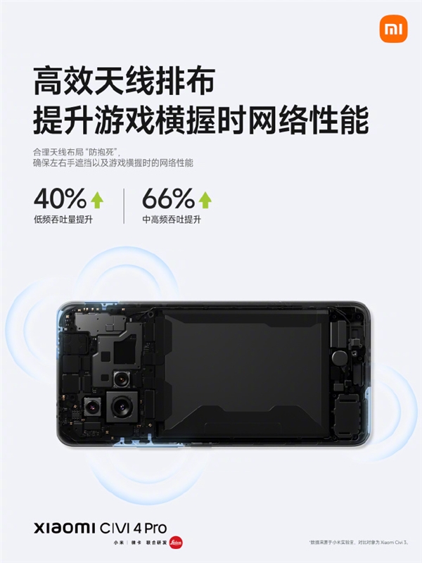 小米Civi 4 Pro搭载小米澎湃T1信号增强芯片：Wi-Fi性能提升16%