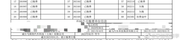 威马员工在线讨薪:被恶心到了、恶心的事还有更多