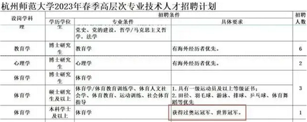大学招聘体育老师 要求得过奥运冠军引热议:官方回应专业技能很重要