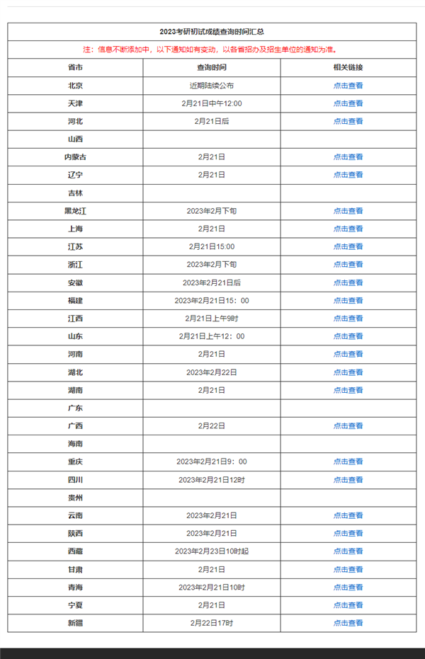 今天二月二龙抬头!四六级、考研初试今起可查分 方法来了
