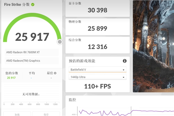 AMD笔记本显卡弃疗了！RTX 4060都威胁不到