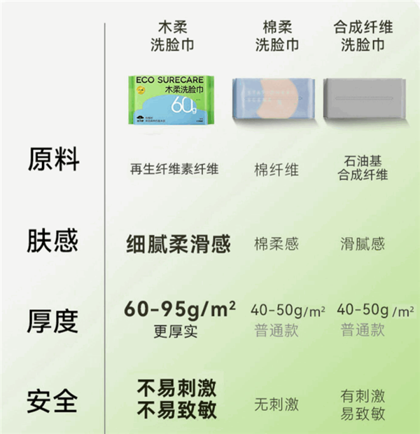 干湿两用、肤感细腻!木柔洗脸巾大促:折合8分钱一片
