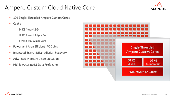 全球第一款192核心CPU诞生!不公平欺负AMD、Intel