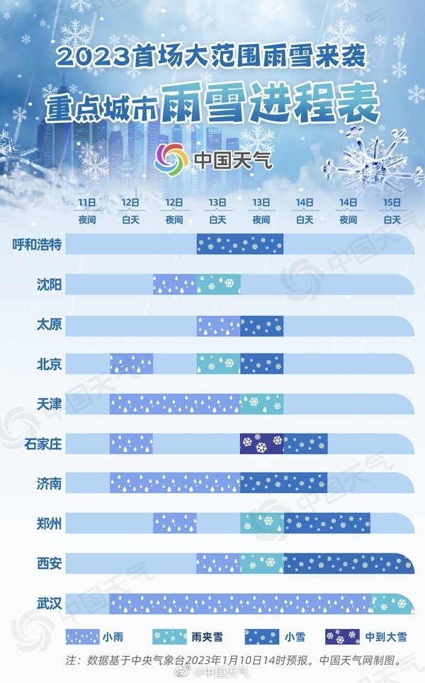 2023首个寒潮预警来了：局地降温超20℃ 大范围雨雪将上线