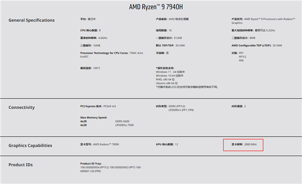 中国特供版也残了!AMD锐龙7040H 3GHz最强核显梦碎