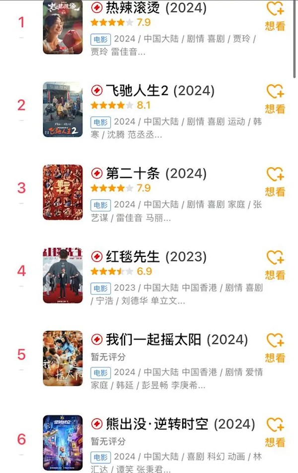 2024年春节档《飞驰人生2》评分最高 刘德华新片仅6.9分