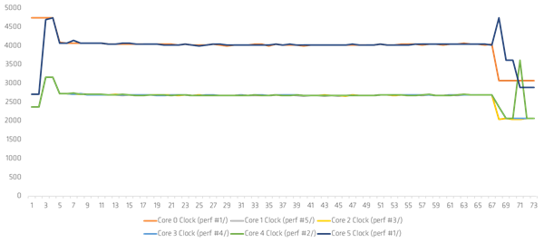 AMD大小核与Intel完全不一样！统一Zen4架构、频率/功耗喜人