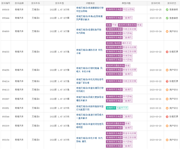 奇瑞艾瑞泽8遭车主集体投诉:车机卡顿 苹果Carplay都不能用