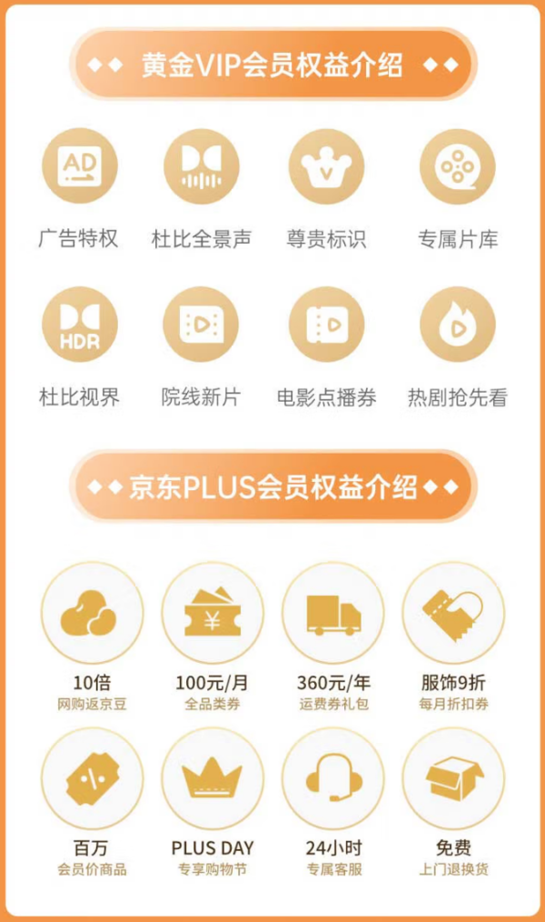 限量5万个 爱奇艺黄金会员年卡+京东PLUS年卡148元 