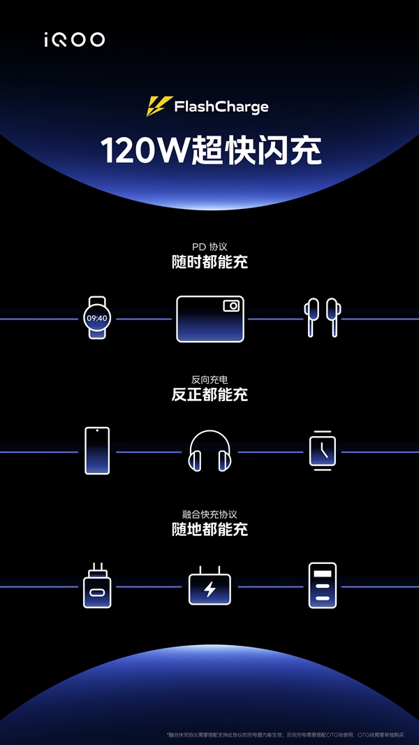 旗舰级LCD护眼屏+120W独此一款!iQOO Z7发布:1599元