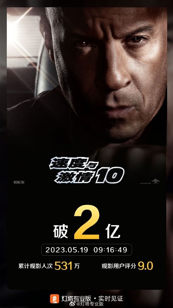 豆瓣评分跌至6.7:《速度与激情10》票房破2亿
