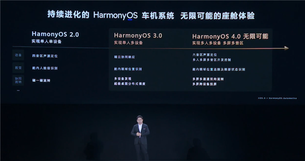 华为鸿蒙HarmonyOS 4.0来了!余承东确定秋天发布