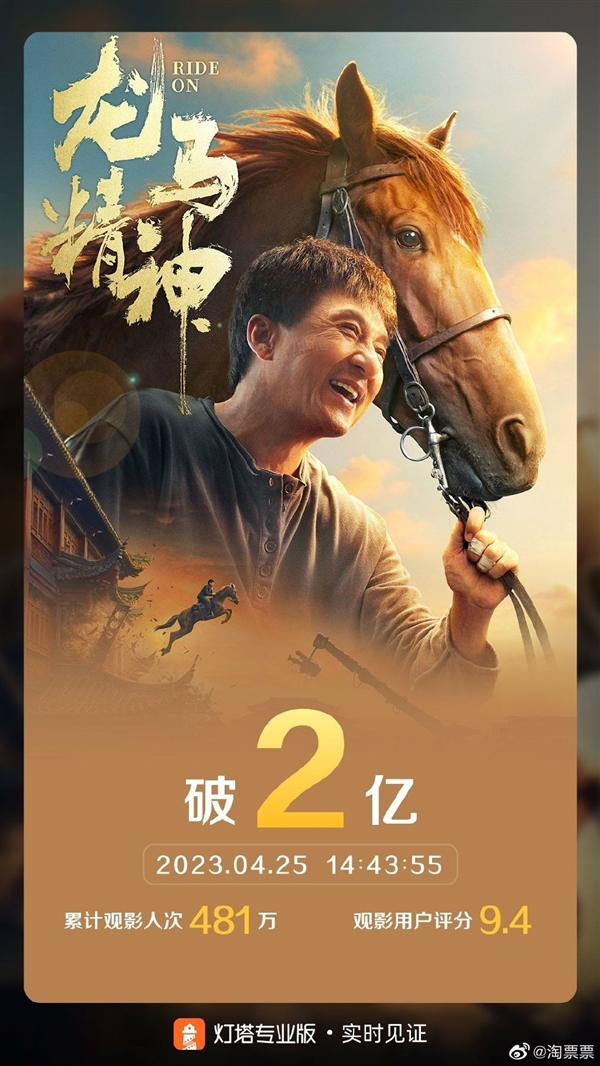 上映19天后:成龙《龙马精神》票房终破2亿大关