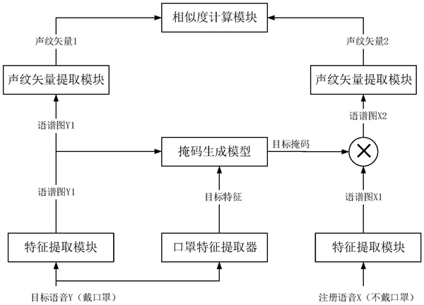 荣耀声纹新专利公布：戴口罩依旧能让设备“听懂”