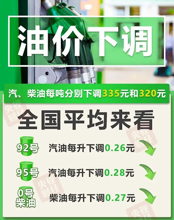 加满一箱油少花13元!油价迎今年来最大降幅
