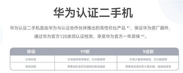 100%原厂器件！版正华为认证二手机nova 10青春版正式开售：779元起