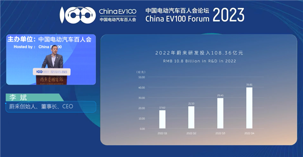 李斌:平均每1.9秒就有一辆蔚来从换电站满电出发