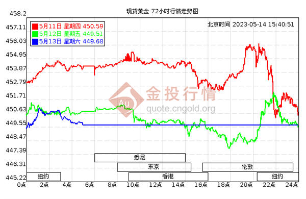 女子把变心男友送的黄金卖了14万:没真心但有真金!自愿赠与或不用返还