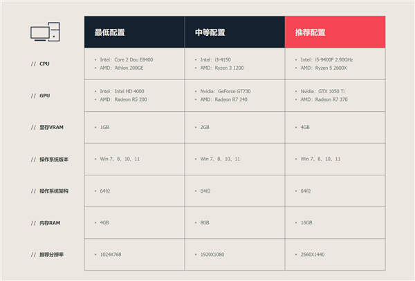腾讯FPS王炸大作!《无畏契约》国服客户端预载:6月8日终测