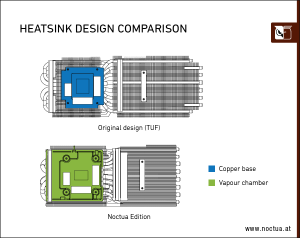 4.3槽庞然巨物!华硕猫头鹰版RTX 4080来了:噪音/温度喜人