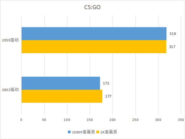 Intel显卡全线大降价!首发2499元的Arc A750 如今杀到1000元